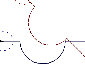 roundabout maneuver counterexample