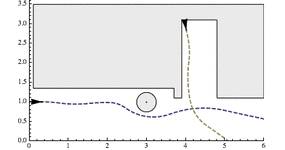 Provably safe obstacle avoidance for autonomous robotic ground vehicles