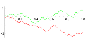 Sample paths of two stochastic differential equations with drift 1 (top) and without drift (bottom) Sample paths of two stochastic differential equations with drift 1 (top) and without drift (bottom)